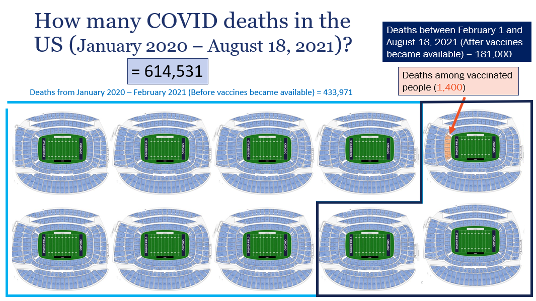 Covid stats